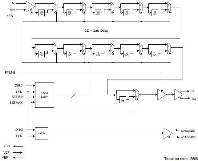 8S89296 LVDS Programmable Delay Line Renesas